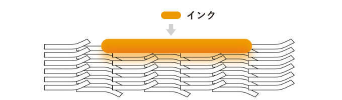 顔料インク