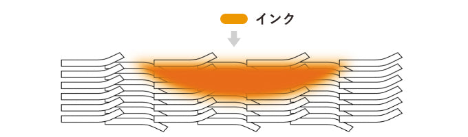 染料インク